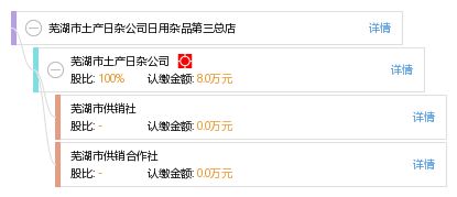 蕪湖市土產(chǎn)日雜公司日用雜品第三總店 傳統(tǒng)與現(xiàn)代的日用雜品供應平臺