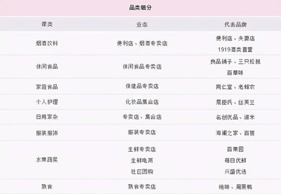 火鍋食材 不可或缺的日常剛需，還是被過度包裝的“皇帝新衣”？