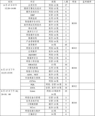 2015-2016學(xué)年第一學(xué)期補(bǔ)考安排及網(wǎng)絡(luò)與信息安全軟件開(kāi)發(fā)課程指南
