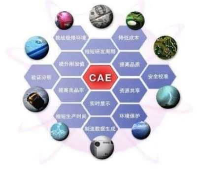 【勵(lì)講堂】漫談CAE 探源網(wǎng)絡(luò)與信息安全軟件的“身份”與“來(lái)路”
