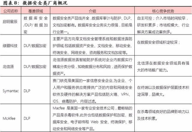 優(yōu)炫軟件(430208) 信息安全領(lǐng)軍企業(yè)，業(yè)績(jī)5年翻10倍的網(wǎng)絡(luò)與信息安全軟件先鋒